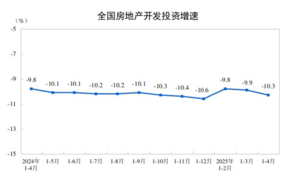股票配资网平台 2025年1—4月份全国房地产市场基本情况
